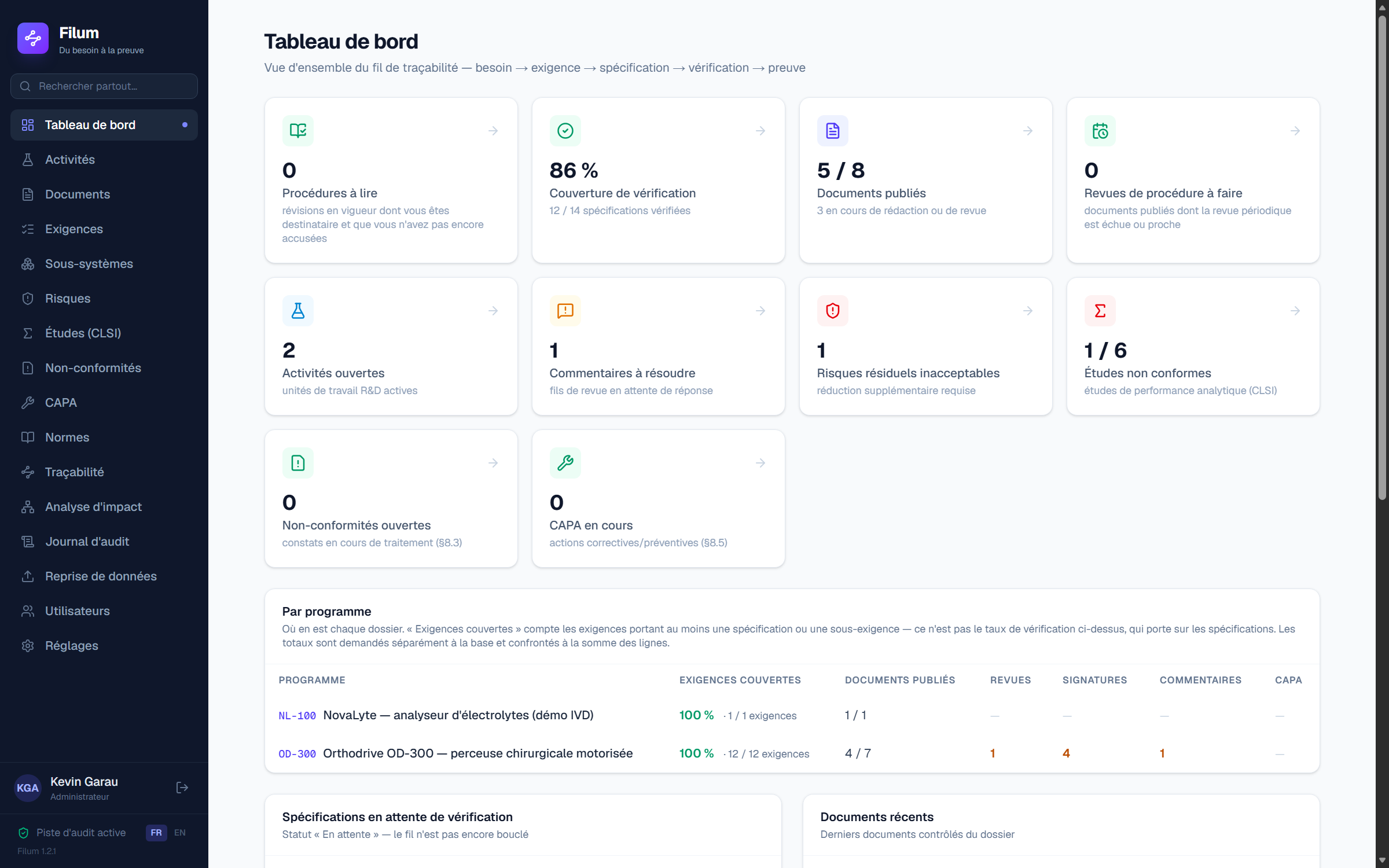 Le tableau de bord Filum : couverture de vérification, documents, activités et risques en temps réel