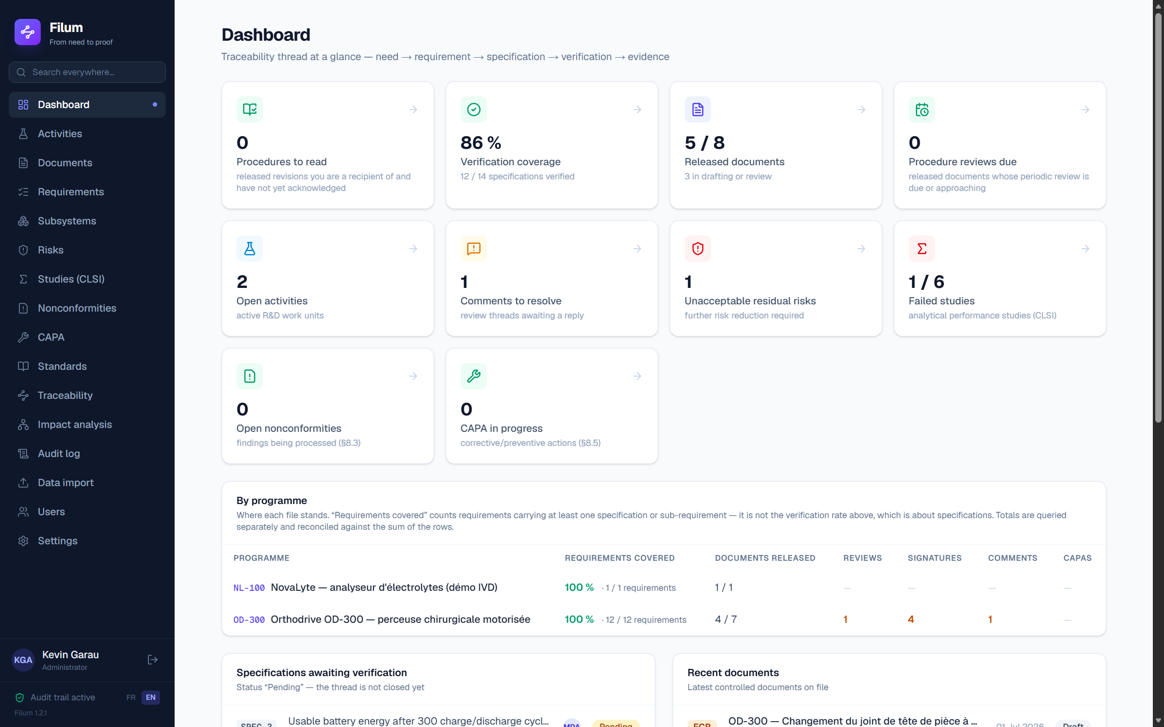 The Filum dashboard: verification coverage, documents, activities and risks in real time